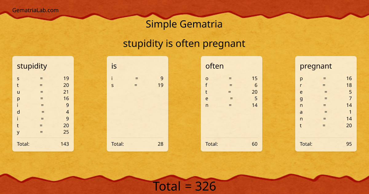stupidity is often pregnant in simple Gematria